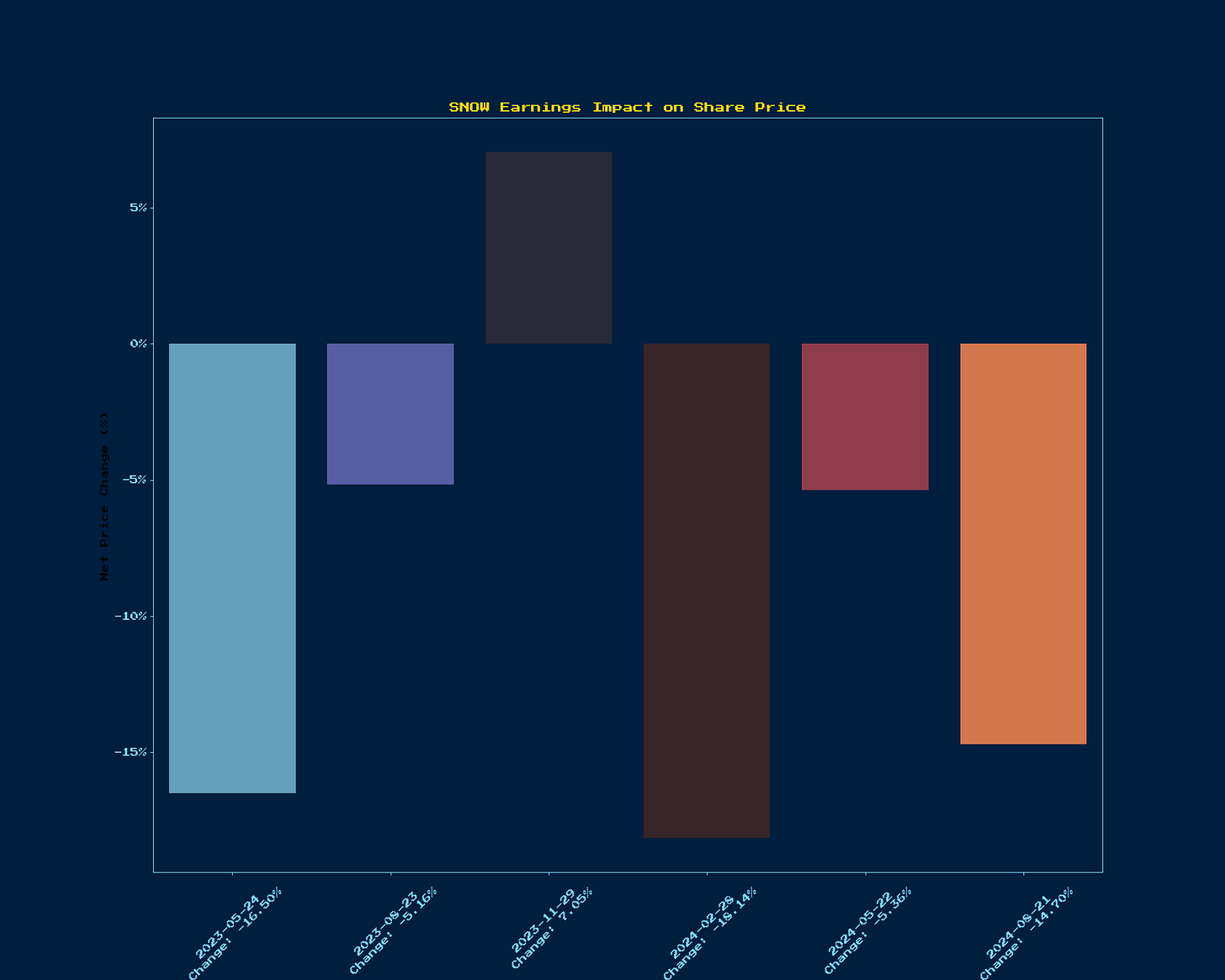 Generated Chart 1