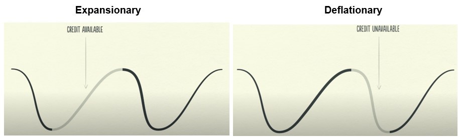 How the Economic Machine Works (Part 2): Ray Dalio's Debt Cycles - The  Hatch Fund