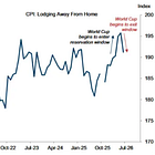 CPI Prep: Lower Inflation Expected (Audio)