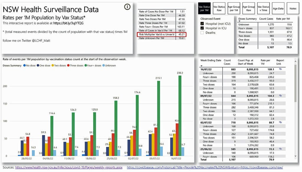 figure 2 hospitalization rates figure 2 hospitalization rates