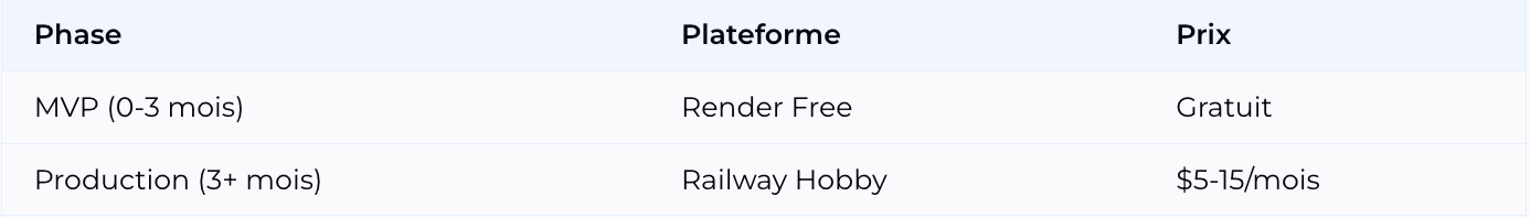 Stack MVP - Render Free + Railway Hobby Stack MVP - Render Free + Railway Hobby