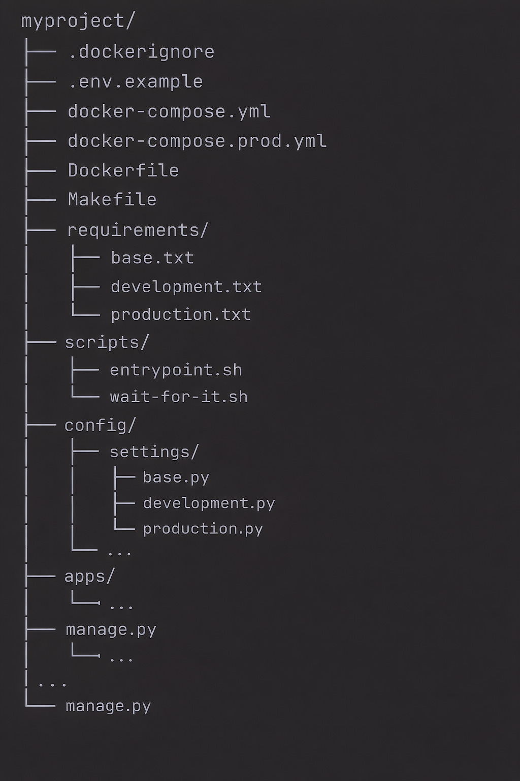 Django + Docker for Production: Multi-Stage Builds, Docker Compose, and ...