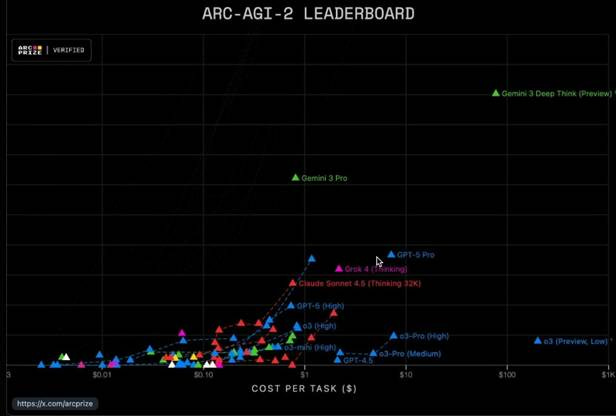 A graph on a black background

AI-generated content may be incorrect.