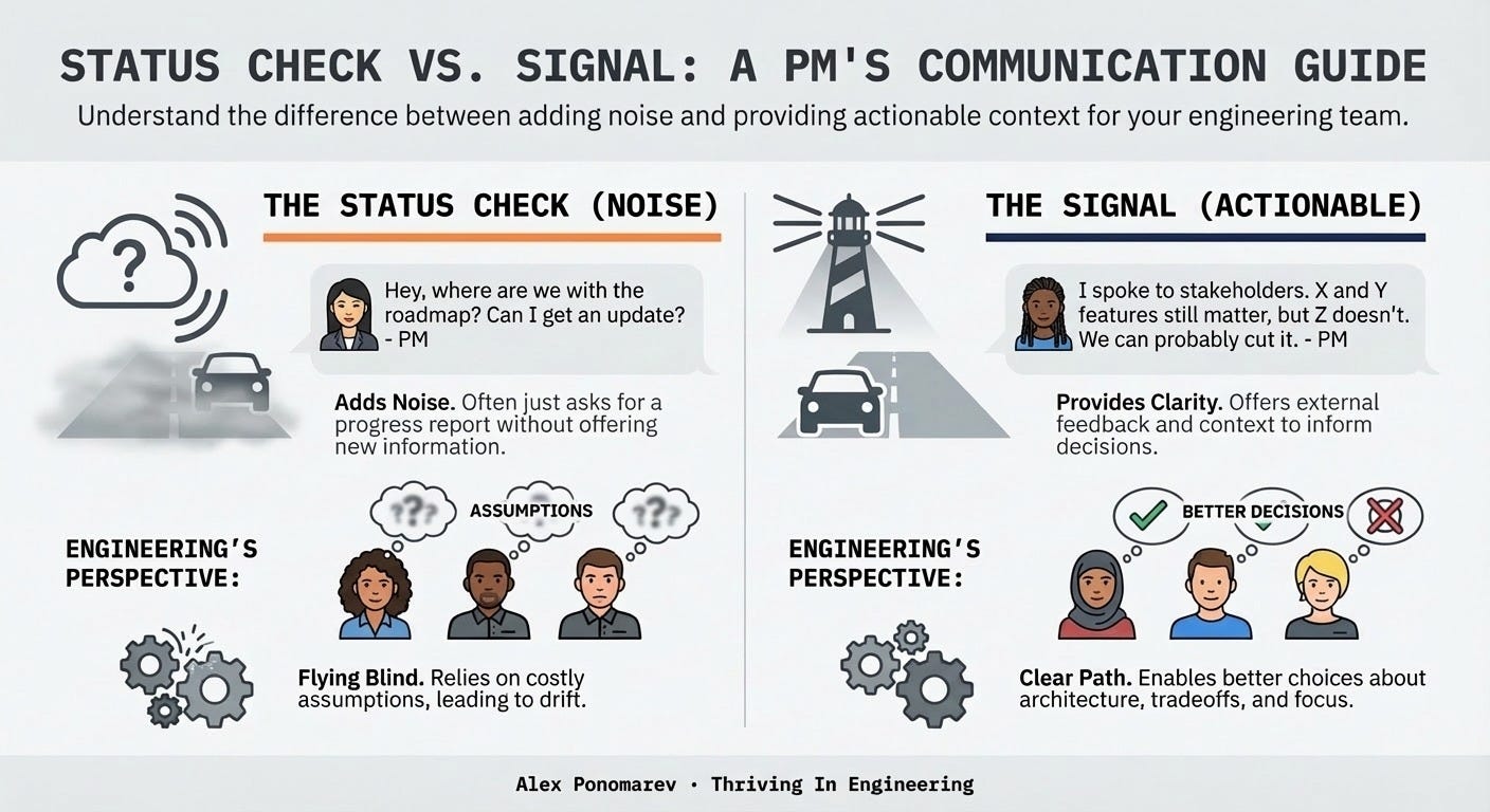 Infographic summarizing information in '4. bring back signal' section.