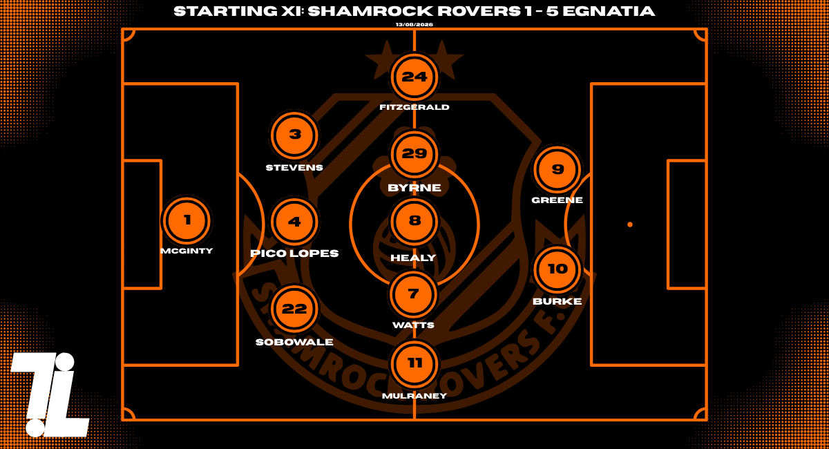 Shamrock Rovers against Egnatia tactical graphic