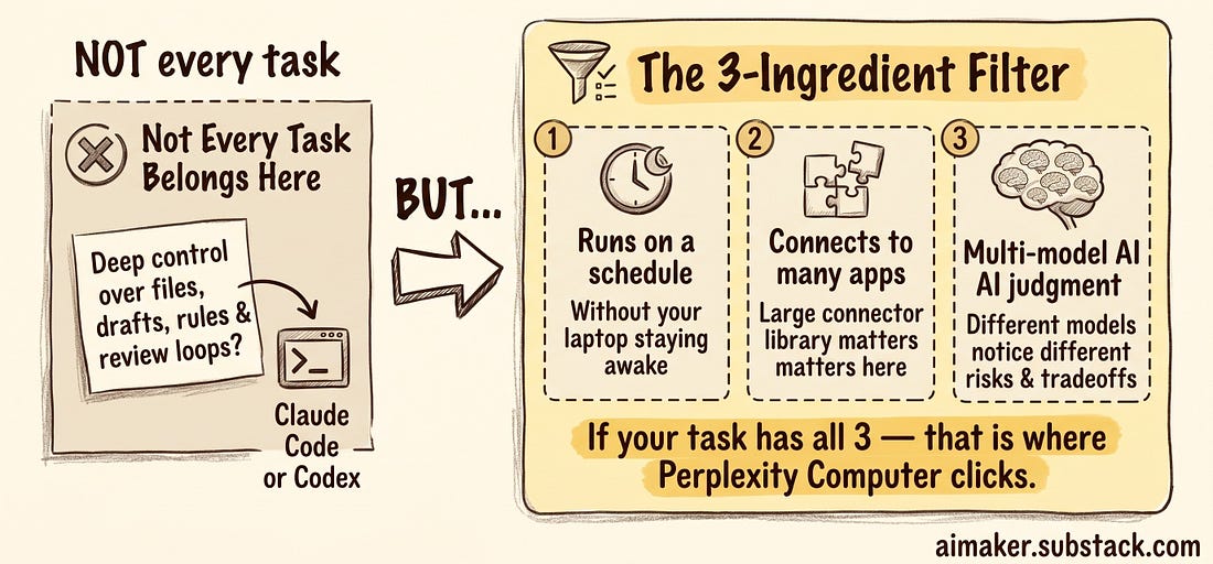 Perplexity Computer use case filter for scheduled runs, app connectors, and multi-model AI judgment