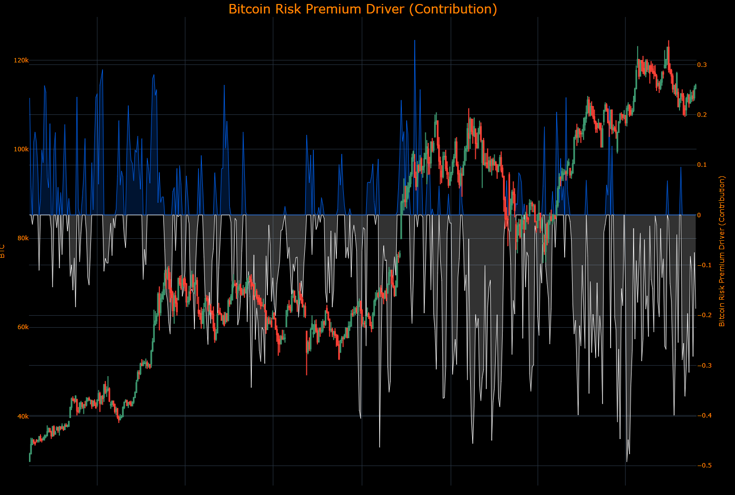 Macro Regime Tracker: Macro Views - Capital Flows