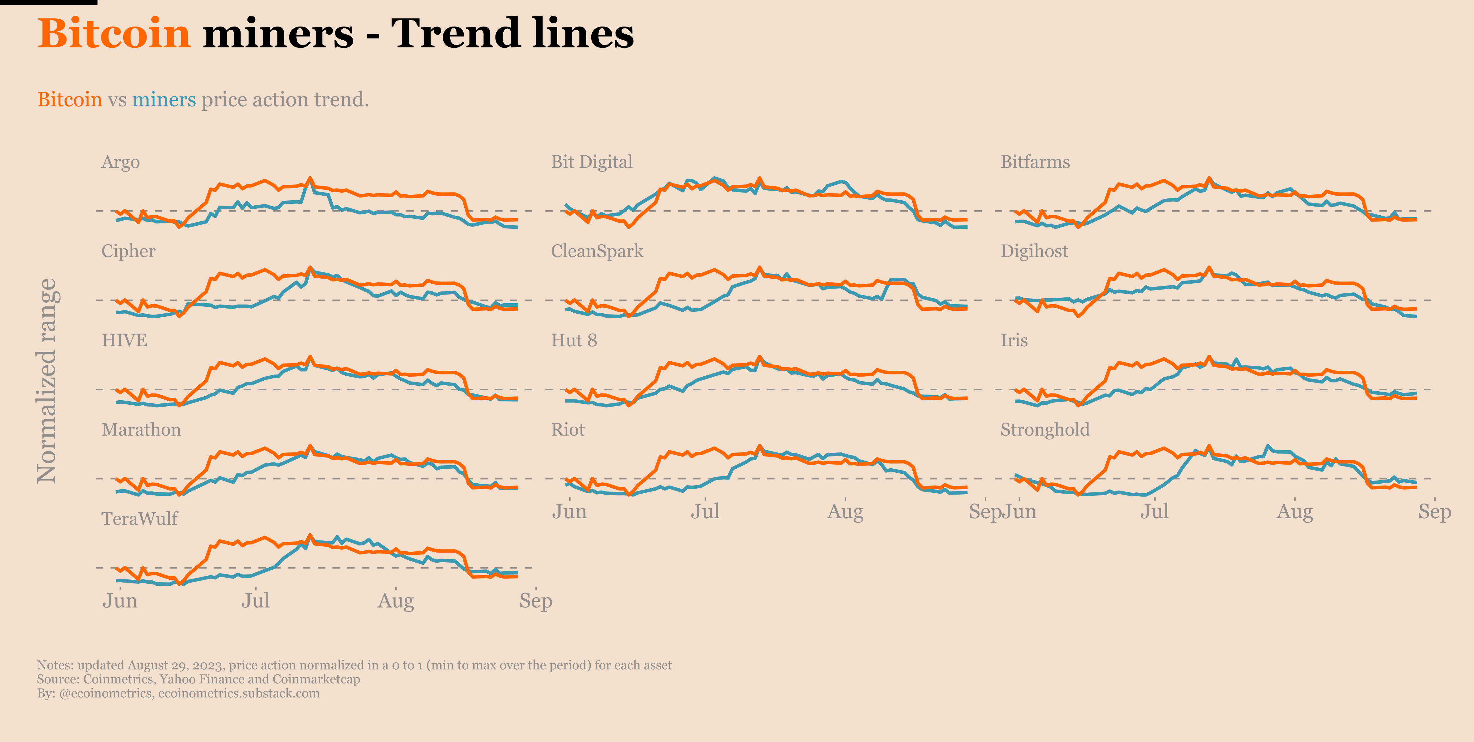 How many Bitcoin miners should you bet on?