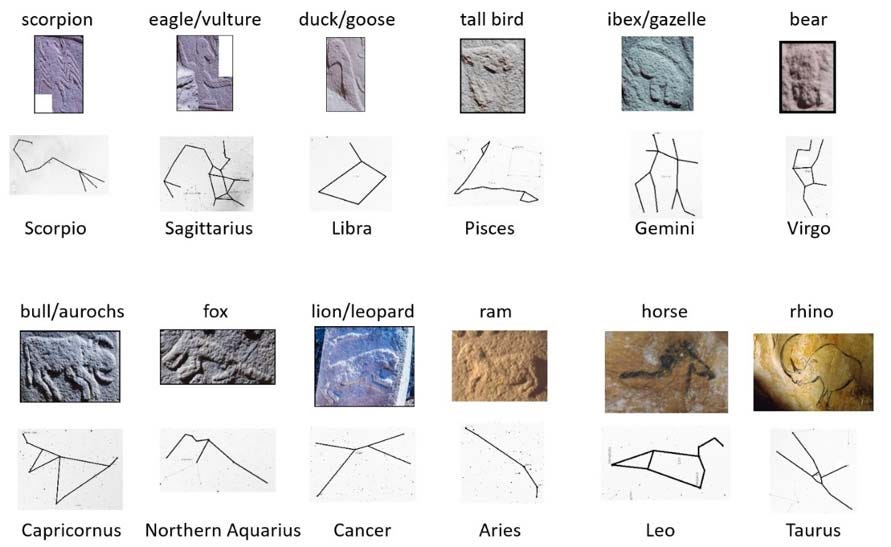 The Ancient Zodiac (Image Courtesy: Dr Martin Sweatman)