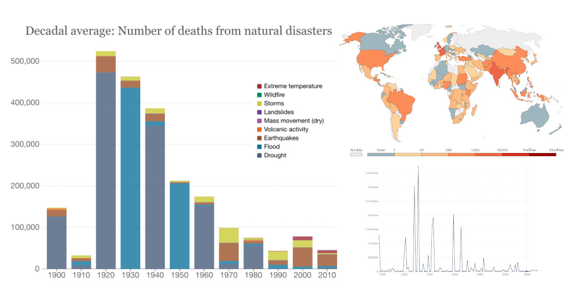 Interactive: Natural Disasters Around the World Since 1900