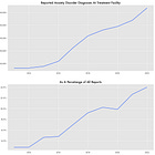 The Growing Anxiety Epidemic
