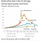 UBS says "Don't Abandon Your Hedge" Reiterates $5900-$6200