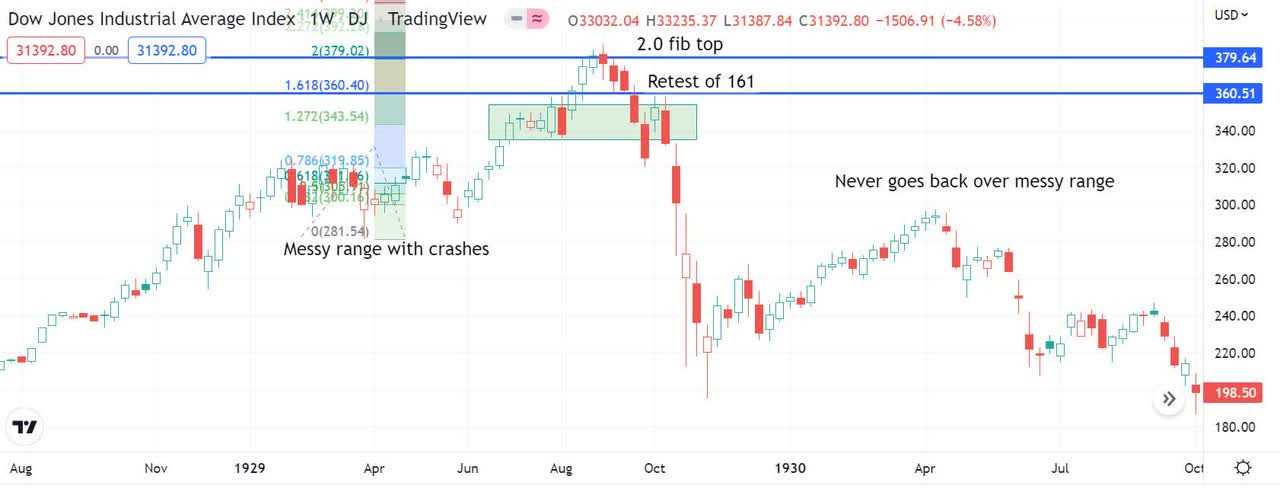 DJI 1929