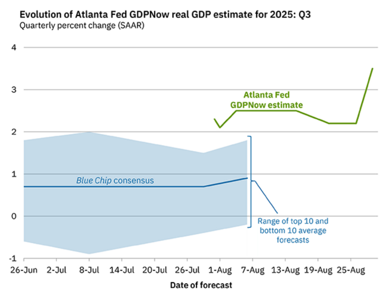 GDP estimate is now 3.5%