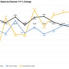 Bath & Body Works ($BBWI) Bonds: Cheap for a Reason, or Just Cheap?