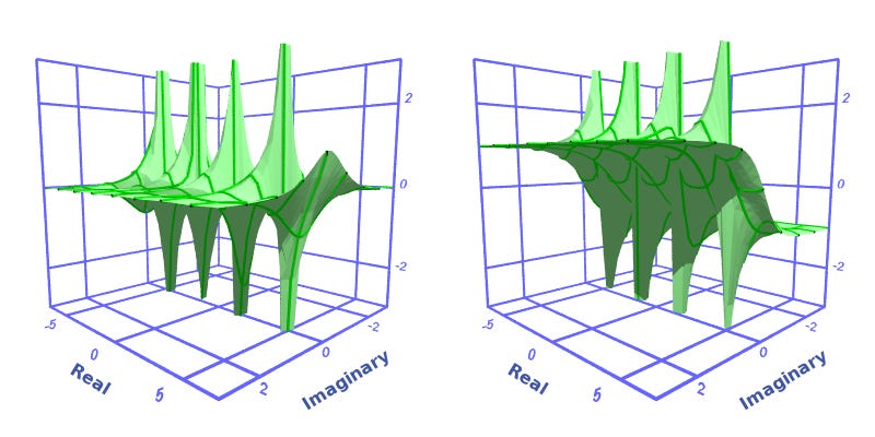 Sinh Pattern sin and sinh - the imaginary twins - by Martin McBride