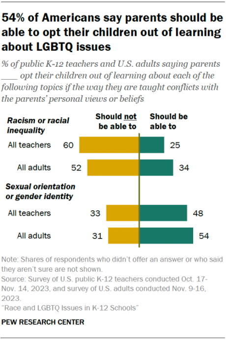 Who Controls the Curriculum: Schools or the Parents? | Campbell Law Observer Who Controls the Curriculum: Schools or the Parents? | Campbell Law Observer