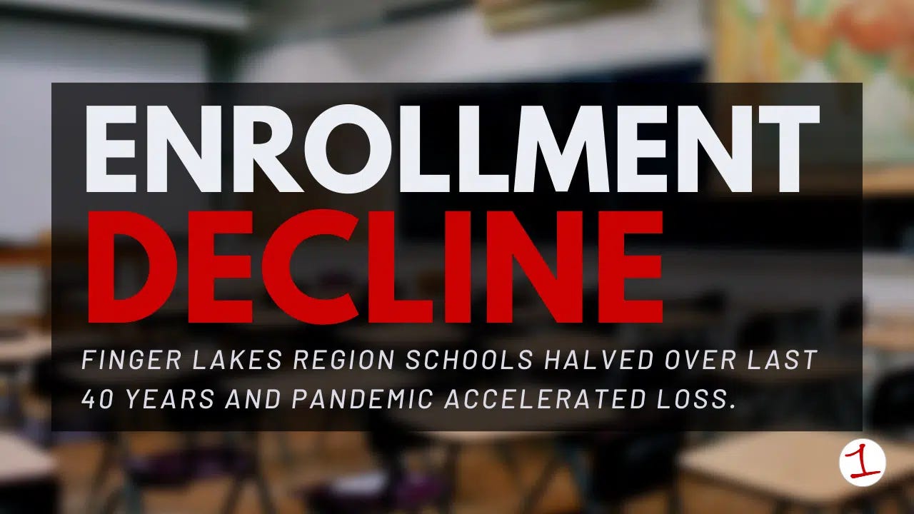 Finger Lakes schools have suffered 20-50% enrollment losses: How bad is it? What do superintendents say is the answer?