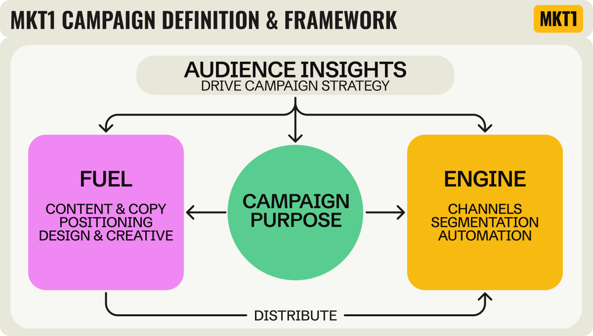 AI broke the old marketing playbook—here's the new one