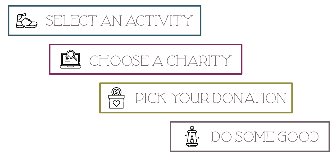 Graphic shows four steps to this charity challenge: select an activity, choose a charity, pick your donation, and do some good. Graphic shows four steps to this charity challenge: select an activity, choose a charity, pick your donation, and do some good.