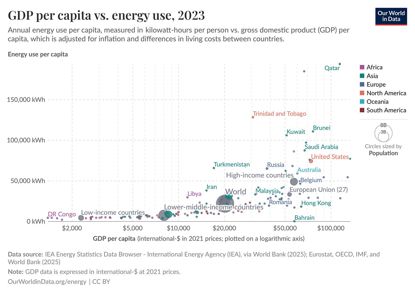 A graph of the world's largest economy

AI-generated content may be incorrect.