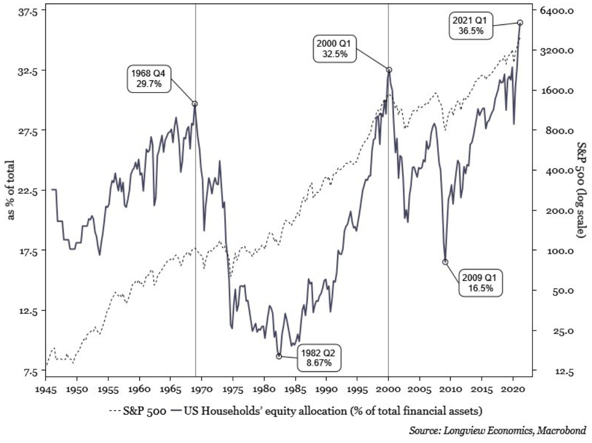 Chart

Description automatically generated with medium confidence