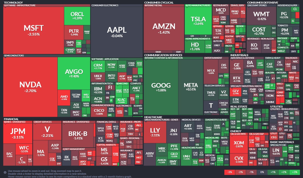 Markets Update - 9/5/25 - by Neil Sethi