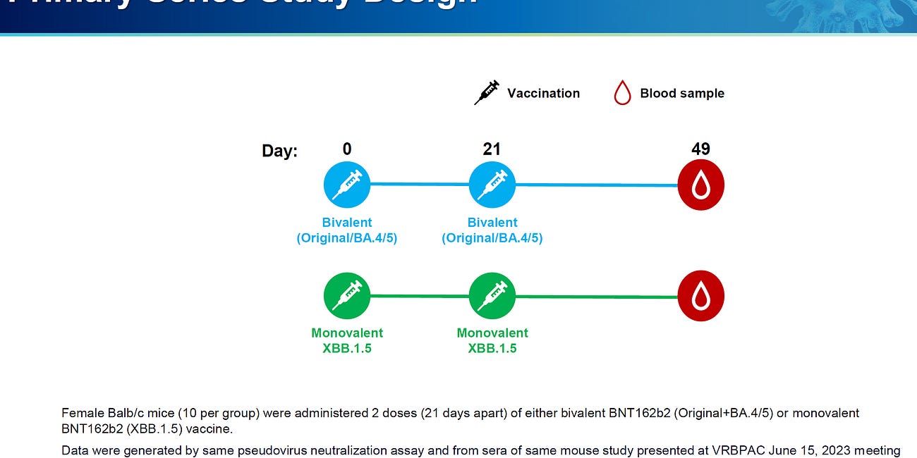 EUA granted by FDA (Marks & CDC support) & this is the sub-optimal shocking data used to grant EUA: 'Monovalent XBB.1.5 Pfizer BNT162b2 COVID-19 Vaccine, ACIP Presentation September 12, 2023