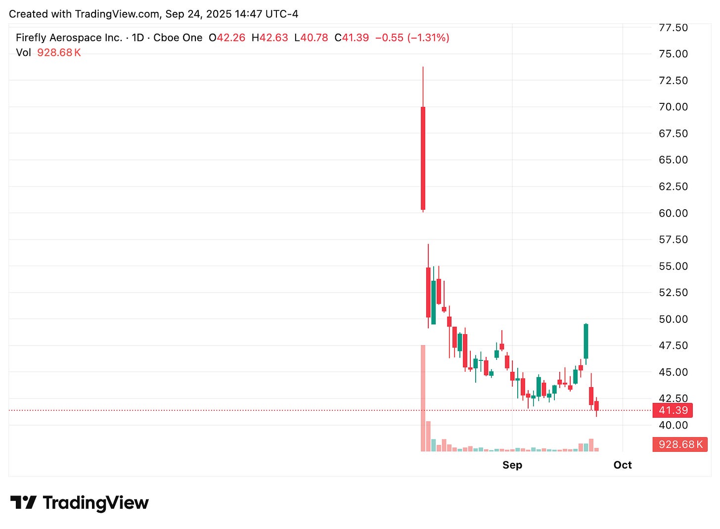 TradingView chart TradingView chart