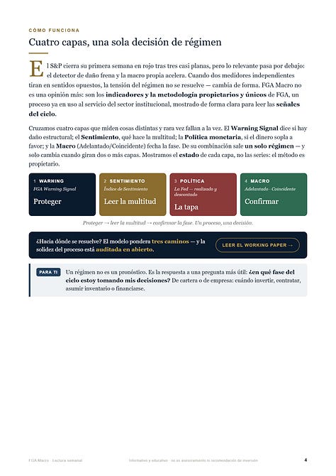 Informe FGA Macro - edicion del 13 de septiembre de 2026