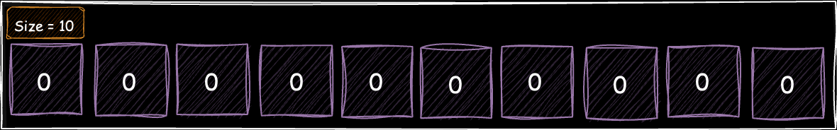 Bloom filters data structure