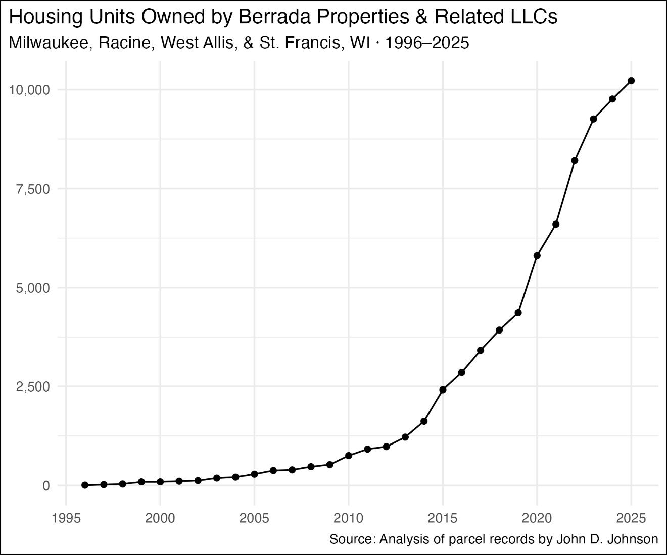 A graph showing the growth of a company

AI-generated content may be incorrect.