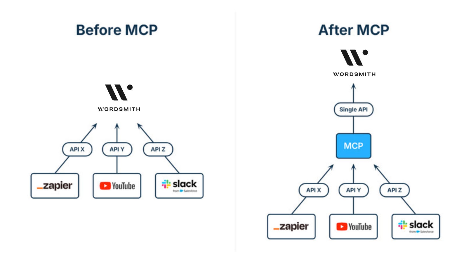 6 Practical MCP Examples For Legal Workflows