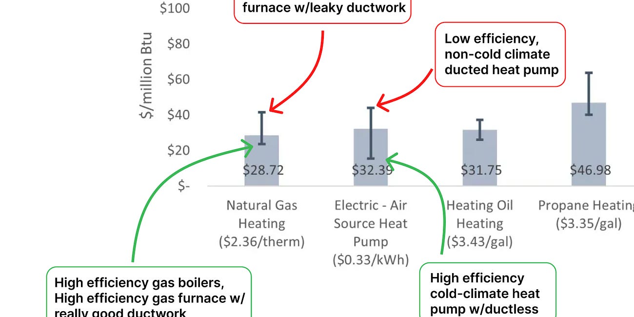How Much Does a Heat Pump Cost to Run?