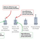 Will a Heat Pump Save Me Money?