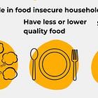 Bruce Grey Poverty Task Force Looking to Address Food Insecurity in New Ways
