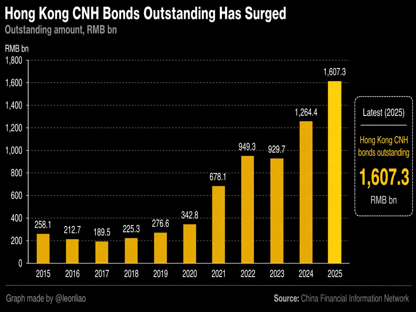 Capital Contribution Rmb A Golden Window Has Opened for Advancing RMB Internationalization?(Part3)