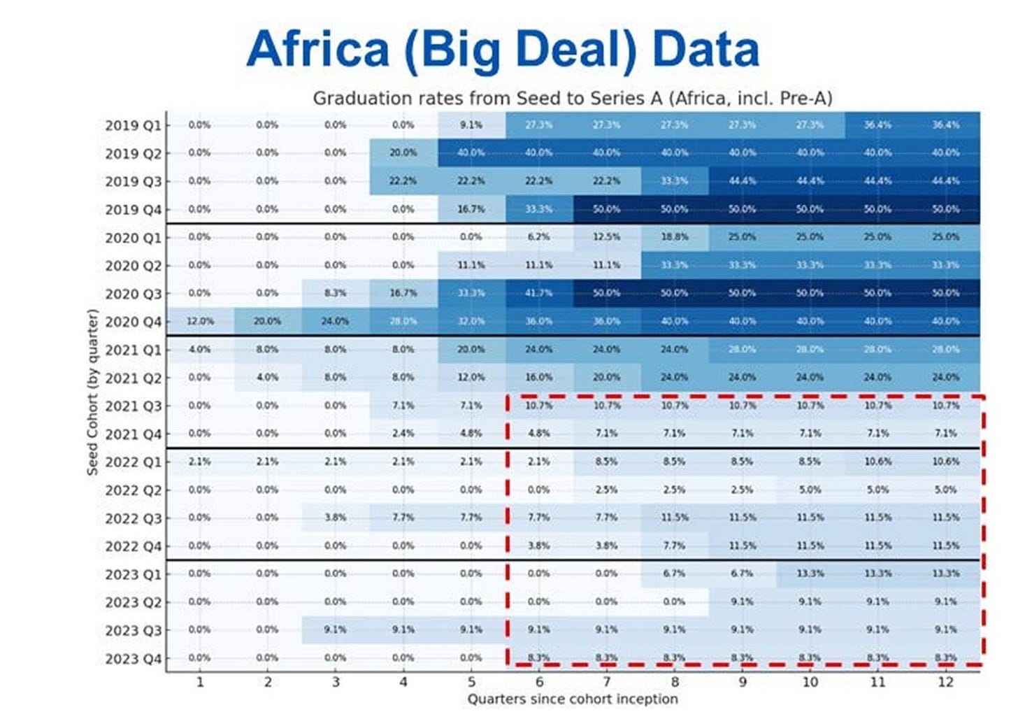 A graph with numbers and percentages
AI-generated content may be incorrect. A graph with numbers and percentages
AI-generated content may be incorrect.