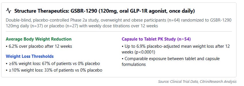 cagrilintide side effects reddit Semaglutide deep dive. The original GLP-1 — where every conversation  starts. What it is. 31 aa GLP-1 receptor agonist. Hits one receptor (tirz  adds GIP, reta adds glucagon — sema is the main image 1