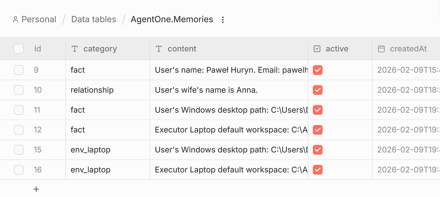 Manager memory: user preferences, facts, corrections, project context