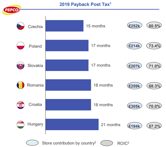 The eastern dollar store