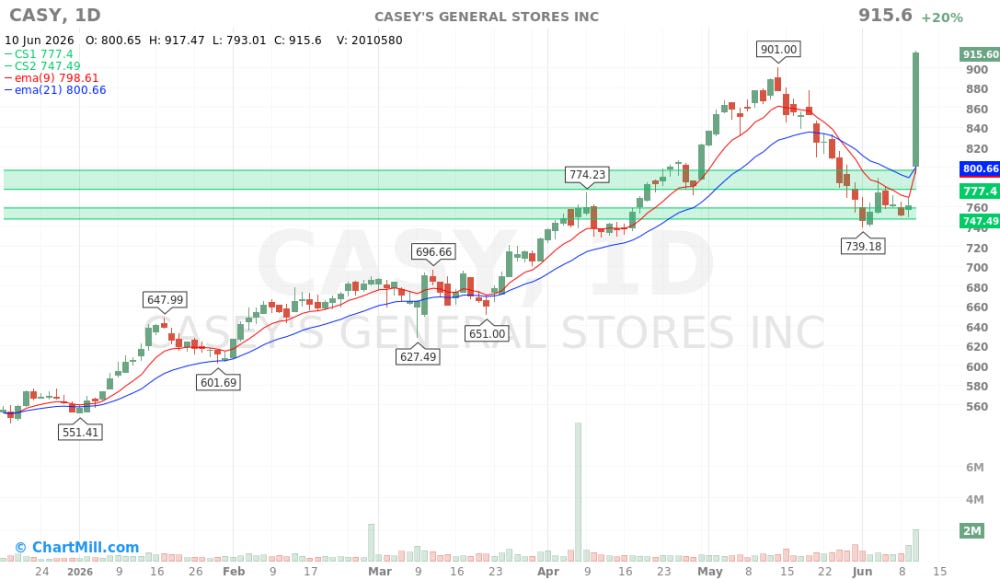 CASY_chart