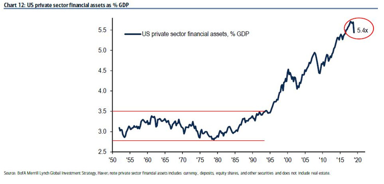 Chart, line chart

Description automatically generated