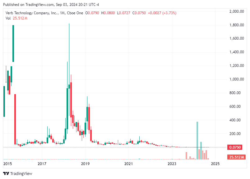 TradingView chart TradingView chart