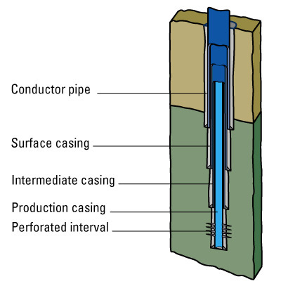 How Does Casing Work? | Rigzone