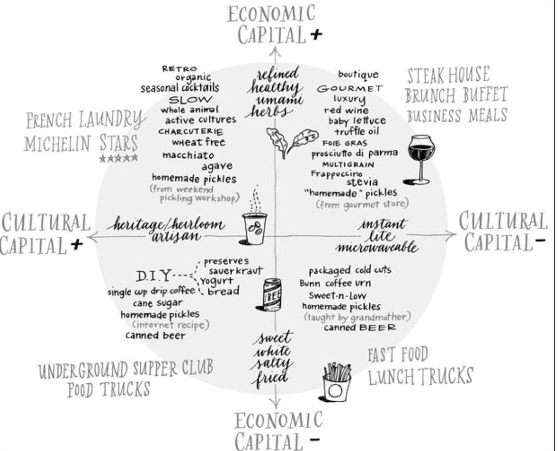 A diagram of food and drinks

AI-generated content may be incorrect.
