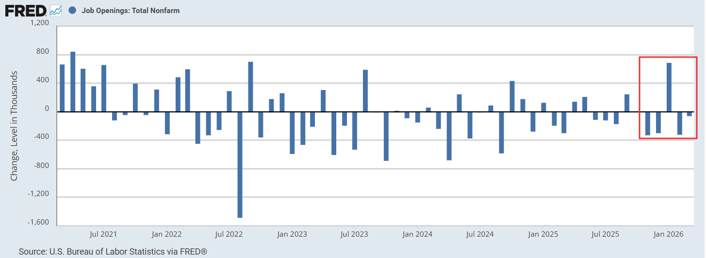 Job Openings and Labor Turnover Survey (JOLTS) - March 2026