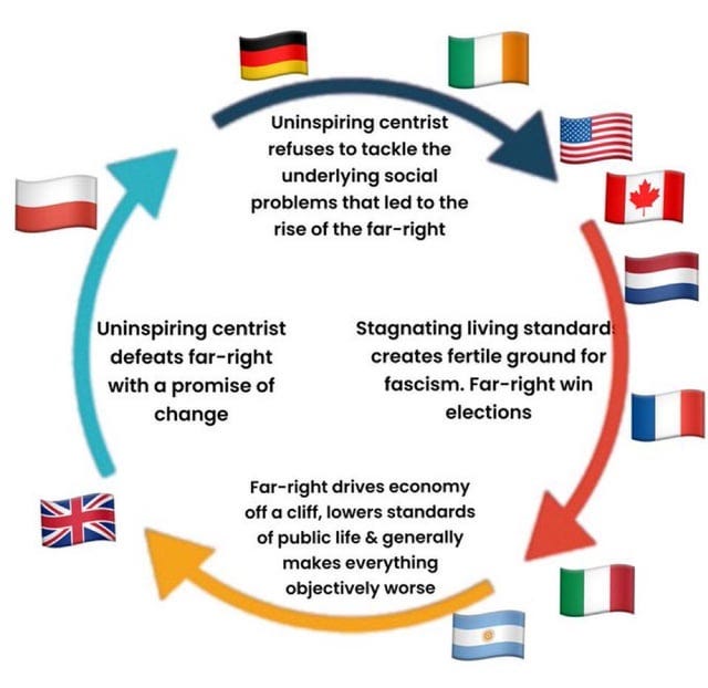 r/Sino - The Sisyphean political cycle of the West r/Sino - The Sisyphean political cycle of the West