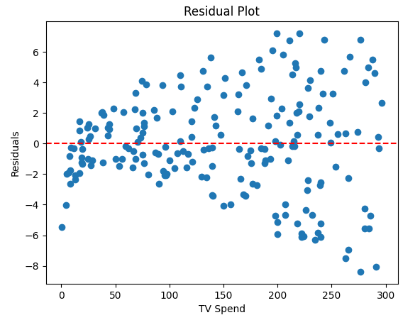 Linear Regression (Part 1): Why It Still Works and How It Actually Works