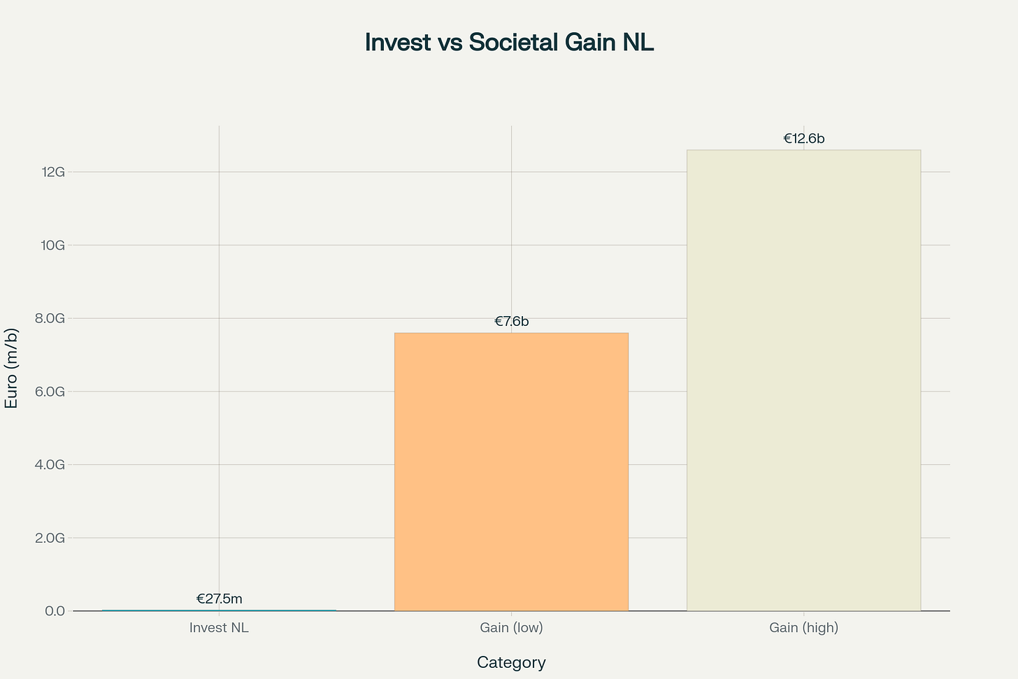 Visualizing the investment gap, workforce gender distribution, diagnostic challenges, and international comparisons in vrouwengezondheid in the Netherlands